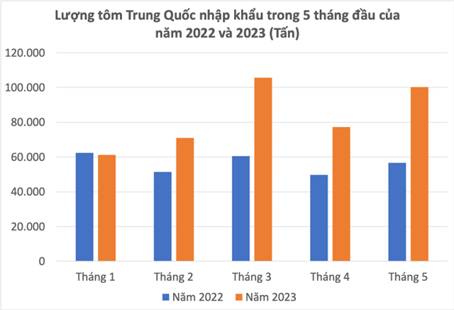 Số liệu Hải quan Trung Quốc&nbsp;