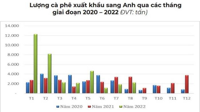 Nguồn: Cục Xuất nhập khẩu&nbsp;