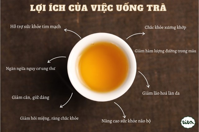 Tr&#224; v&#224; sức khỏe - Ảnh 2