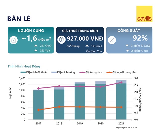 Tổng quan thị trường bất động sản bản lẻ H&agrave; Nội qu&yacute; 4/2021.