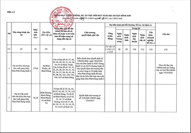 Quảng Ng&atilde;i đề nghị thu hồi hơn 295 ha đất cho 2 dự &aacute;n của H&ograve;a Ph&aacute;t