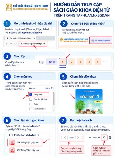 Hướng dẫn truy cập Sách giáo khoa điện tử trên trang taphuan.nxbgd.vn - Ảnh 1