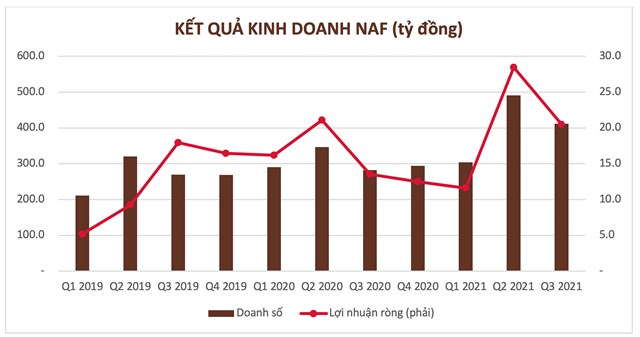 C&aacute;c sản phẩm chủ lực từ Chanh leo, Thanh long, Xo&agrave;i, Dứa l&agrave; nh&oacute;m c&aacute;c sản phẩm c&ocirc;ng nghiệp tiếp tục duy tr&igrave; tăng trưởng khả quan tr&ecirc;n thị trường ch&acirc;u &Acirc;u. &nbsp;