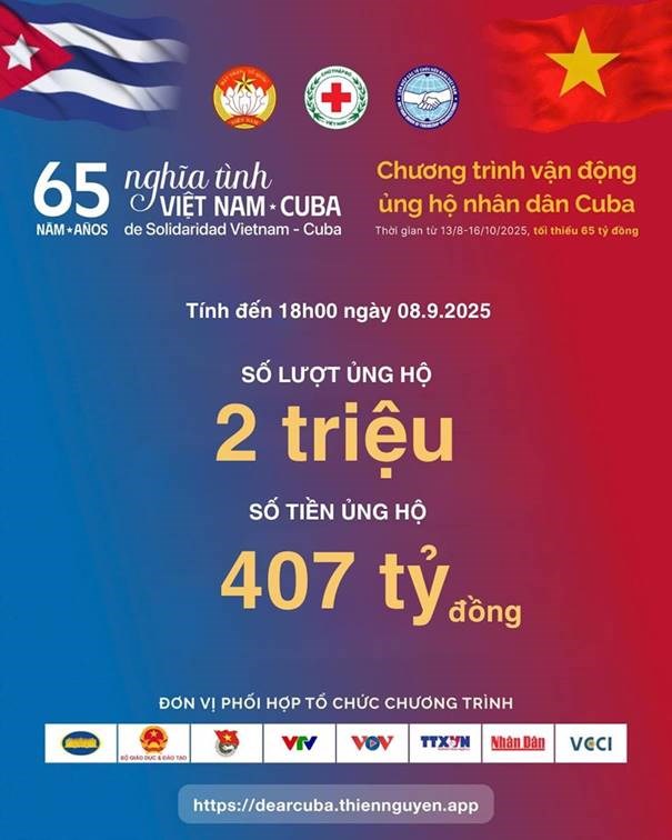 Cập nhật dữ liệu đến 18 giờ ng&agrave;y 8-9-2025 của chiến dịch hỗ trợ nh&acirc;n d&acirc;n Cuba.