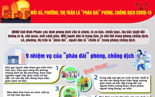 “X&#227; phường l&#224; ph&#225;o đ&#224;i” - hiệu quả chống dịch từ chủ trương linh hoạt, đ&#250;ng thực tế - Ảnh 1