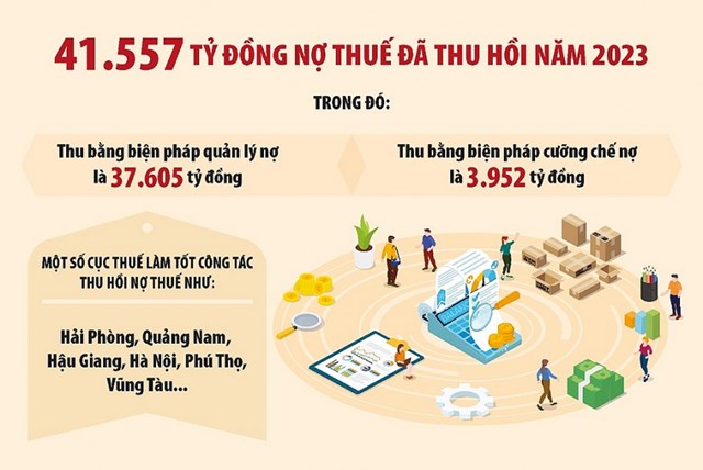 nguồn: Tổng cuc Thuế