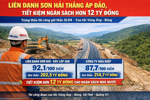 Liên danh Sơn Hải dẫn đầu gói thầu XL04, góp phần tiết kiệm hơn 12 tỷ đồng cho ngân sách - Ảnh 1