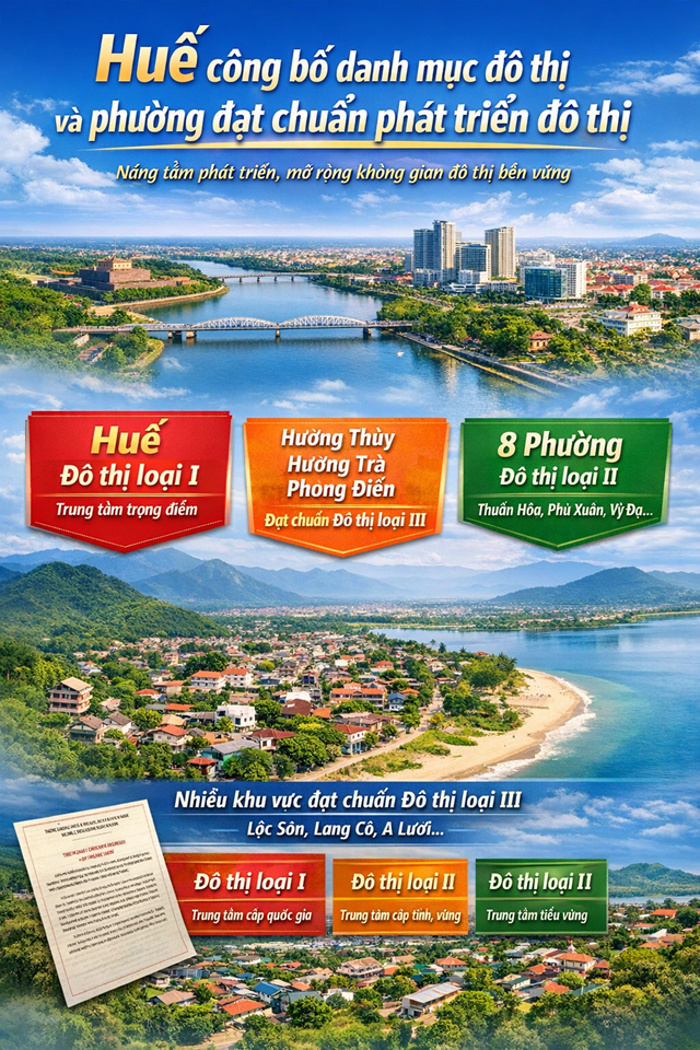 Huế c&ocirc;ng bố danh mục đ&ocirc; thị v&agrave; phường đạt chuẩn ph&aacute;t triển đ&ocirc; thị. (Ảnh đồ họa: Quốc Dũng)