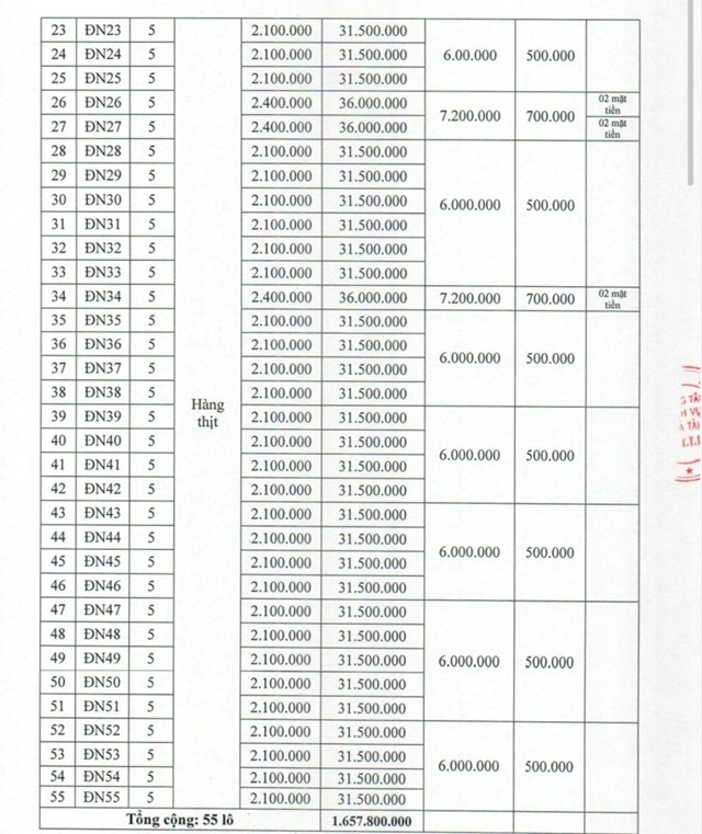 Thừa Thi&#234;n-Huế: Đấu gi&#225; đợt 5 cho thu&#234; c&#243; thời hạn c&#225;c kiốt, l&#244; tại chợ A Lưới - Ảnh 1