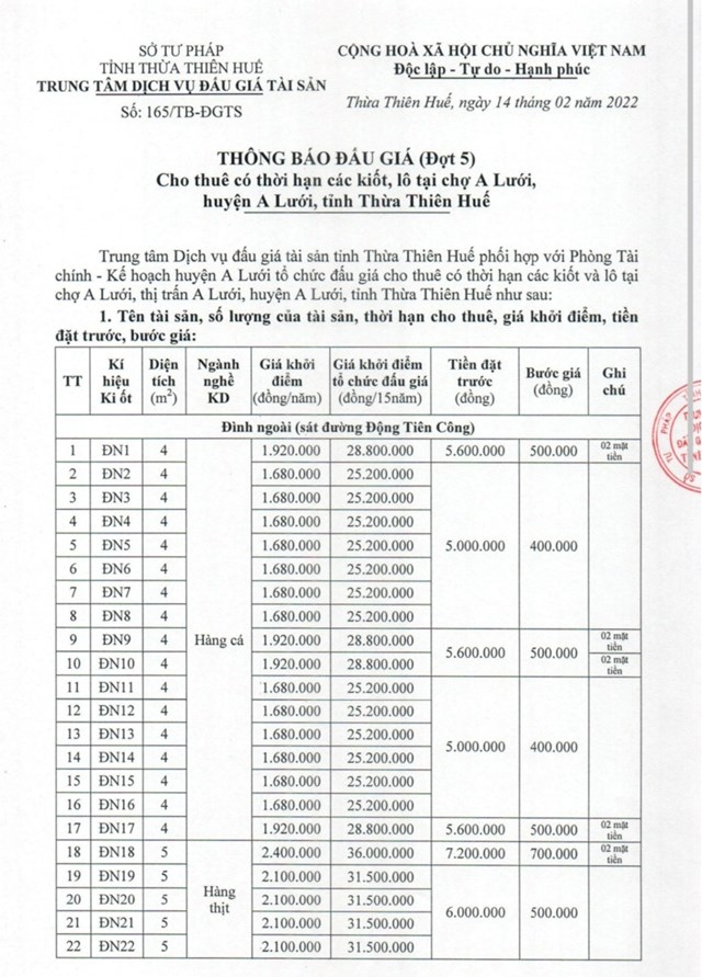 H&igrave;nh thức đấu gi&aacute; bằng bỏ phiếu trực tiếp tại cuộc đấu gi&aacute;; Theo phương thức trả gi&aacute; l&ecirc;n.