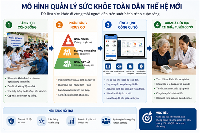 Nâng cao năng lực Y học gia đình để củng cố tuyến y tế cơ sở - Ảnh 1