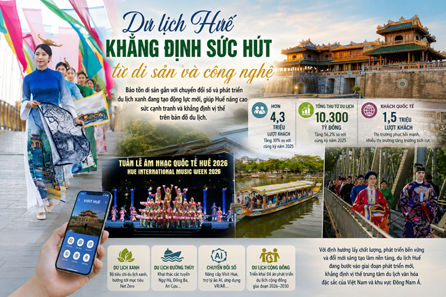 Du lịch Huế khẳng định sức hút từ di sản và công nghệ - Ảnh 1