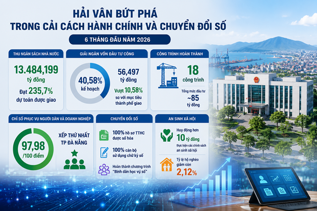 Phường Hải V&acirc;n tiếp tục đẩy mạnh cải c&aacute;ch h&agrave;nh ch&iacute;nh, chuyển đổi số v&agrave; n&acirc;ng cao chất lượng phục vụ người d&acirc;n, doanh nghiệp trong năm 2026