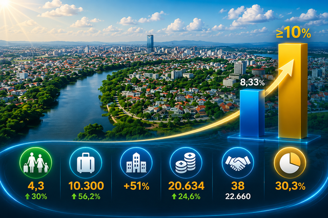 Huế đặt mục ti&ecirc;u tăng trưởng từ 10% trở l&ecirc;n trong năm 2026, ph&aacute;t huy vai tr&ograve; động lực của du lịch, đầu tư c&ocirc;ng, hạ tầng v&agrave; thu h&uacute;t đầu tư