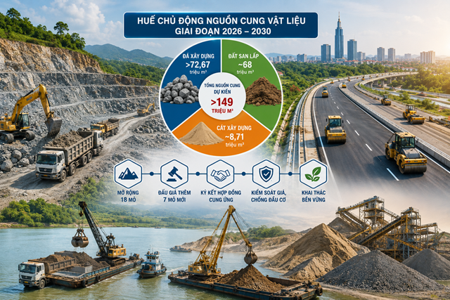 To&agrave;n cảnh hoạt động khai th&aacute;c kho&aacute;ng sản v&agrave; vận chuyển vật liệu x&acirc;y dựng tại TP. Huế. Giai đoạn 2026-2030, th&agrave;nh phố sẽ mở rộng 18 mỏ, đấu gi&aacute; th&ecirc;m 7 mỏ kho&aacute;ng sản nhằm chủ động nguồn cung cho c&aacute;c dự &aacute;n trọng điểm, đồng thời tăng cường kiểm so&aacute;t gi&aacute; v&agrave; quản l&yacute; hoạt động khai th&aacute;c