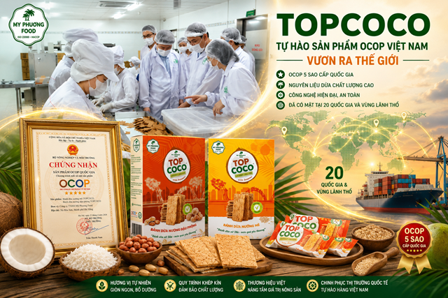 Hai sản phẩm B&aacute;nh dừa nướng m&egrave; TOPCOCO v&agrave; B&aacute;nh dừa nướng đậu phộng TOPCOCO đạt OCOP 5 sao cấp quốc gia, hiện đ&atilde; xuất khẩu đến khoảng 20 quốc gia v&agrave; v&ugrave;ng l&atilde;nh thổ