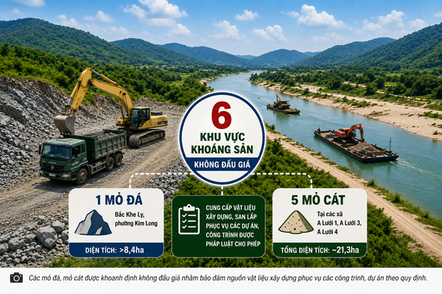 Huế khoanh định 6 khu vực khoáng sản không đấu giá, bảo đảm nguồn vật liệu cho các dự án trọng điểm - Ảnh 1