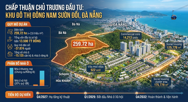 H&igrave;nh ảnh m&ocirc; phỏng vị tr&iacute; đắc địa của Khu đ&ocirc; thị Đ&ocirc;ng Nam sườn đồi tr&ecirc;n địa b&agrave;n x&atilde; B&agrave; N&agrave; v&agrave; phường H&ograve;a Kh&aacute;nh (TP. Đ&agrave; Nẵng), đồng thời t&oacute;m tắt tiến độ triển khai dự kiến từ hạ tầng kỹ thuật (2027) đến khi ho&agrave;n th&agrave;nh to&agrave;n bộ dự &aacute;n (2032)