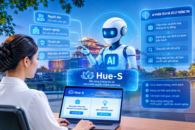 Minh họa ứng dụng tr&iacute; tuệ nh&acirc;n tạo (AI) trong tiếp nhận, ph&acirc;n loại, xử l&yacute; kiến nghị v&agrave; khai th&aacute;c dữ liệu tr&ecirc;n nền tảng Hue-S &nbsp;