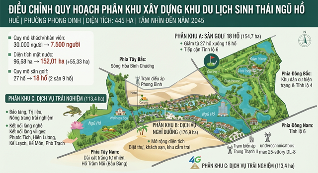 Bản đồ điều chỉnh quy hoạch Khu du lịch sinh th&aacute;i Ngũ Hồ, diện t&iacute;ch khoảng 445 ha, tầm nh&igrave;n đến năm 2045. Đồ &aacute;n định hướng 3 ph&acirc;n khu chức năng gồm s&acirc;n golf, nghỉ dưỡng v&agrave; trải nghiệm; diện t&iacute;ch mặt nước được điều chỉnh l&ecirc;n 152,01 ha, s&acirc;n golf c&ograve;n 18 hố. (Ảnh minh họa do AI tạo)