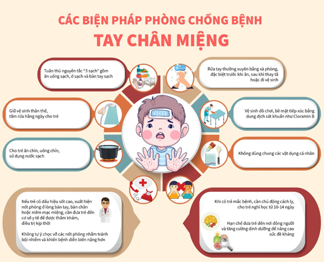 Huế tăng cường kiểm soát tay chân miệng tại trường học - Ảnh 1