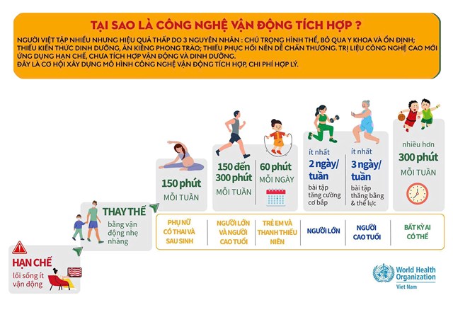 Viện SMP th&#237; điểm m&#244; h&#236;nh chăm s&#243;c sức khỏe mang lại lợi &#237;ch thiết thực cho cộng đồng - Ảnh 4