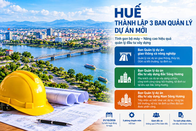 Th&agrave;nh phố Huế nh&igrave;n từ tr&ecirc;n cao b&ecirc;n s&ocirc;ng Hương, minh họa việc tổ chức lại c&aacute;c ban quản l&yacute; dự &aacute;n v&agrave; th&agrave;nh lập 3 đơn vị mới từ ng&agrave;y 1/10/2026
