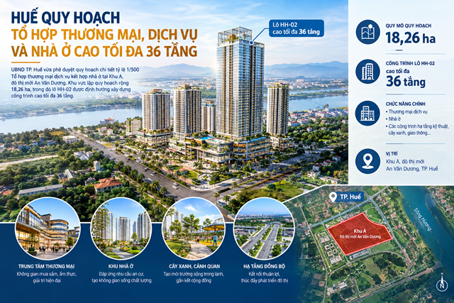 Phối cảnh minh họa Tổ hợp thương mại dịch vụ kết hợp nh&agrave; ở tại Khu A, đ&ocirc; thị mới An V&acirc;n Dương; l&ocirc; HH-02 được quy hoạch c&ocirc;ng tr&igrave;nh cao tối đa 36 tầng