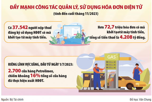 nguồn: Bộ T&agrave;i ch&iacute;nh