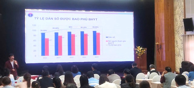 Tại Hội nghị, nhiều&nbsp;th&ocirc;ng tin về c&aacute;c chủ trương, ch&iacute;nh s&aacute;ch nổi bật của ng&agrave;nh Y tế năm 2025 đ&atilde; được Ban tổ chức cung cấp đến đại biểu.