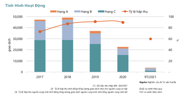 Covid-19 đ&#227; mang đến b&#224;i học g&#236; cho doanh nghiệp bất động sản tại Việt Nam? - Ảnh 2