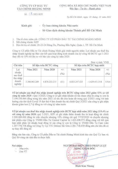 Giải tr&igrave;nh thay đổi lợi nhuận tại T&agrave;i ch&iacute;nh Ho&agrave;ng Minh trong qu&yacute; 3/2021