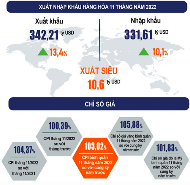 Sau 11 th&#225;ng, cả nước c&#243; 194,7 ngh&#236;n&#160;doanh nghiệp&#160;đăng k&#253; th&#224;nh lập mới v&#224; quay trở lại hoạt động - Ảnh 1