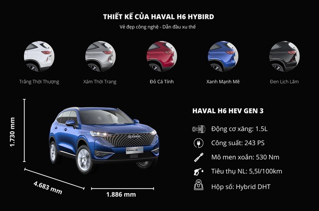 &quot;Điểm kh&#225;c biệt&quot; của HAVAL H6 HEV vừa ra mắt thị trường Việt Nam - Ảnh 3