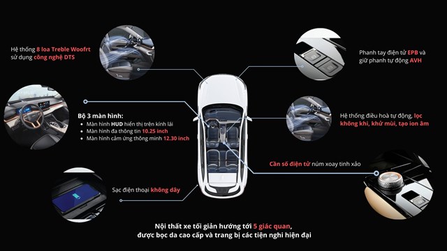 &quot;Điểm kh&#225;c biệt&quot; của HAVAL H6 HEV vừa ra mắt thị trường Việt Nam - Ảnh 5