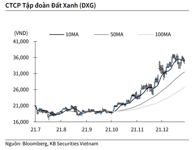 Nguồn: KBSV