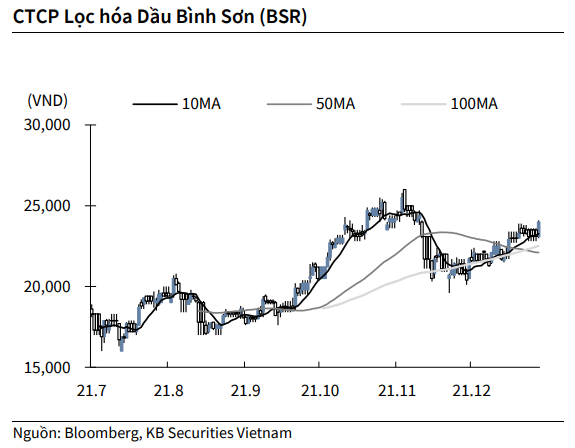 Nguồn: KBSV