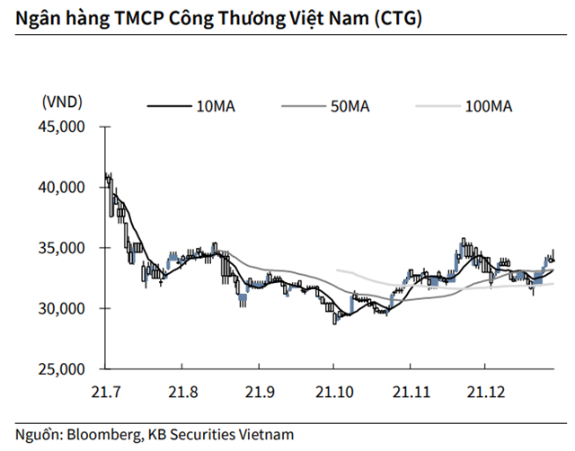 Nguồn: KBSV