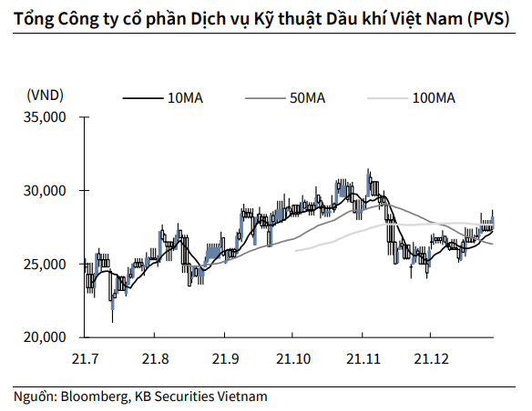 Nguồn: KBSV