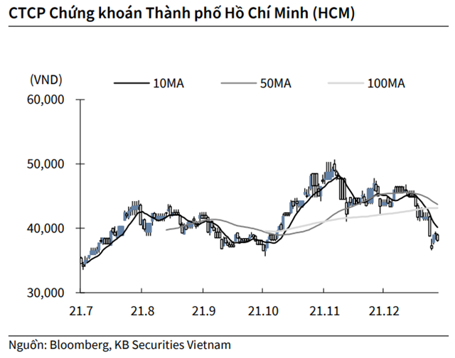 Nguồn: KBSV