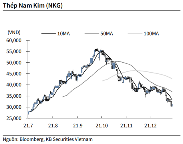 Nguồn: KBSV