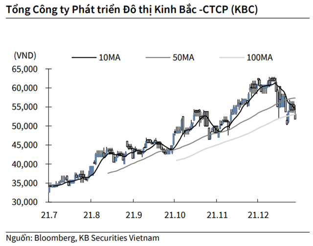 Nguồn: KBSV