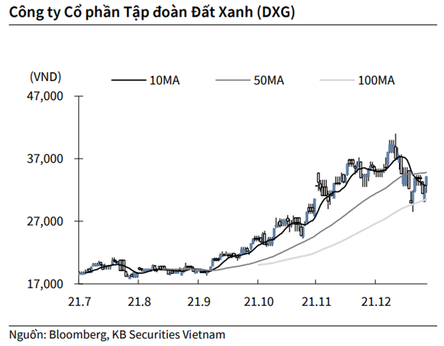 Nguồn: KBSV