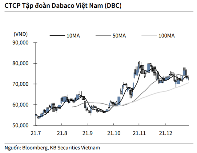 Nguồn: KBSV