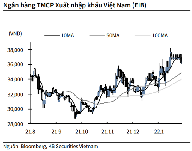 Nguồn: KBSV