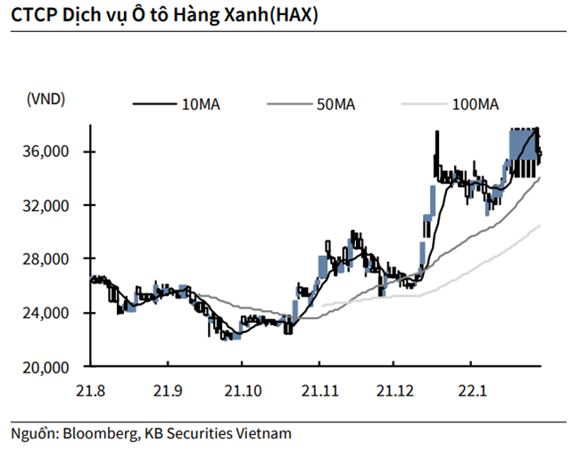 Nguồn: KBSV