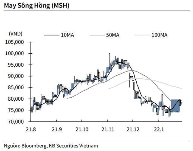 Nguồn: KBSV