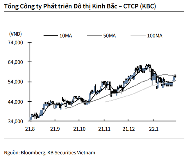 Nguồn: KBSV