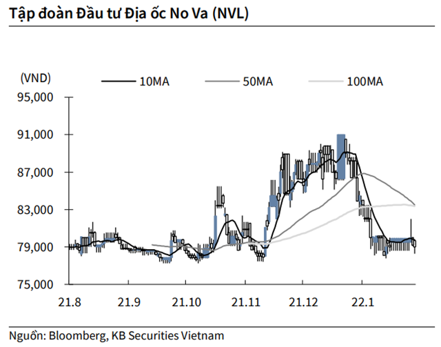 Nguồn: KBSV