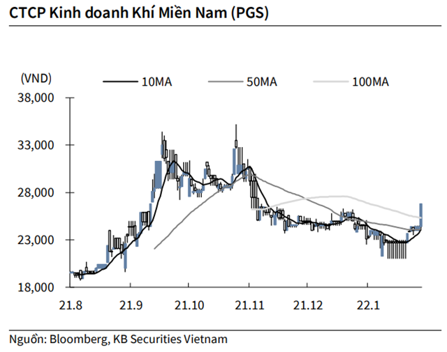 Nguồn: KBSV